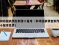 漳州狗动图表情包制作小程序（狗动图表情包制作小程序免费）